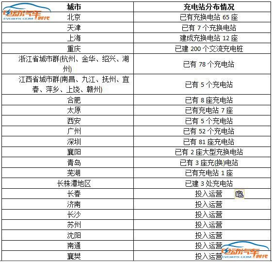 中美歐電動車充換電站差距大比拼 任重道遠