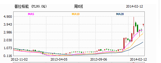 燃料電池短期內實現(xiàn)商業(yè)化生產難度高