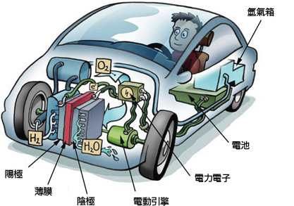 燃料電池概念或進入爆發前夜？