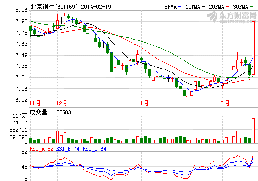 北京銀行與小米科技合作 副行長提前2日買疑內幕交易