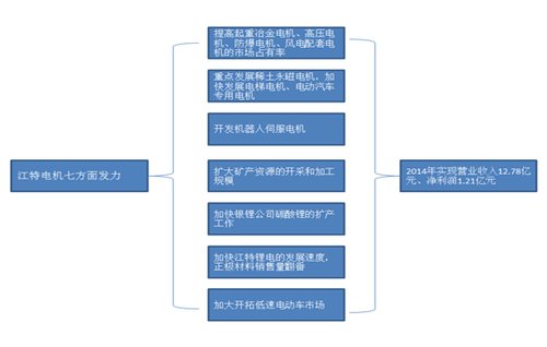 江特電機PK方正電機 新能源汽車誰立潮頭？