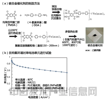 燃料電池走向普及 低成本競爭取得進(jìn)展