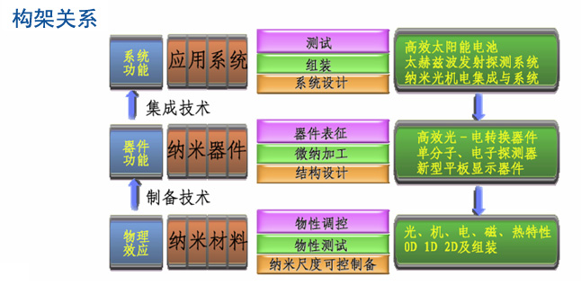 納米復(fù)合材料可提升自充電池性能 存儲(chǔ)容量達(dá)2.5倍