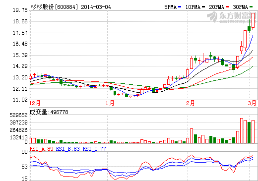 鋰電池板塊現漲停潮  重慶自貿區概念股走強