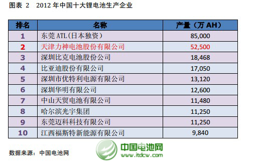 鑫科材料公告擬參股天津力神的投資分析報(bào)告