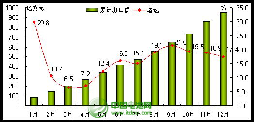 2013年手機行業發展情況回顧與2014年展望