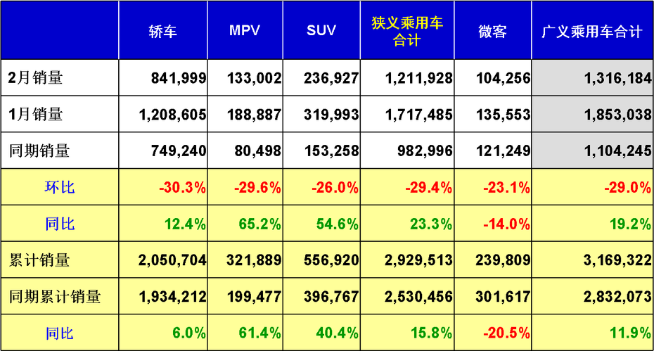 2014年2月乘用車市場現狀及未來市場展望
