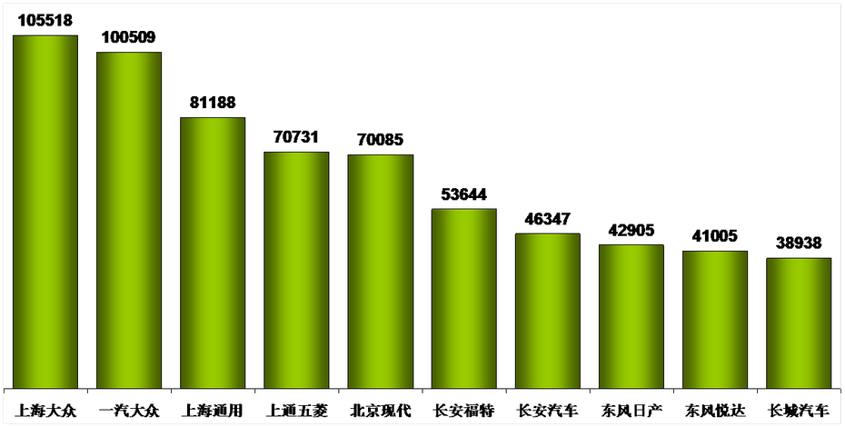 2014年2月乘用車市場現狀及未來市場展望