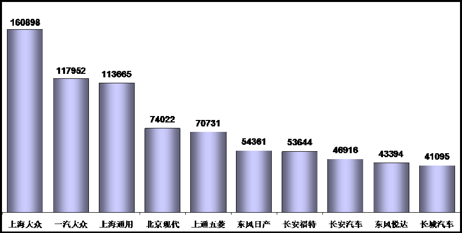 2014年2月乘用車市場現狀及未來市場展望