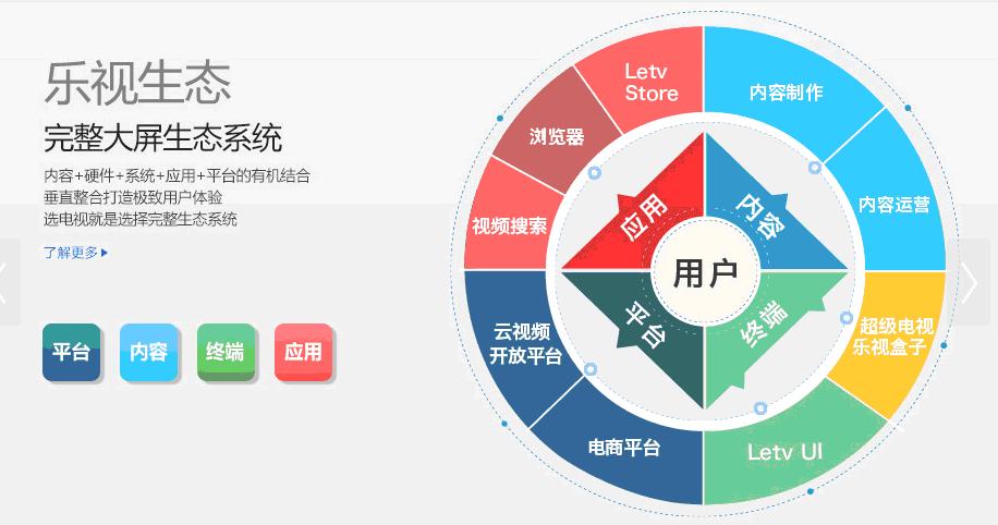 小米移動電源、電視、手機 難道一個都不能少？