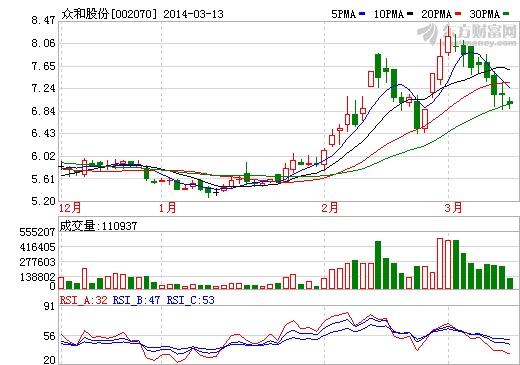 眾和股份：鎳鈷鋁材料欲涉特斯拉產業鏈