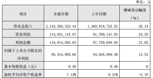卓翼科技“聯(lián)姻”紫米 進入小米科技供應鏈系統(tǒng)