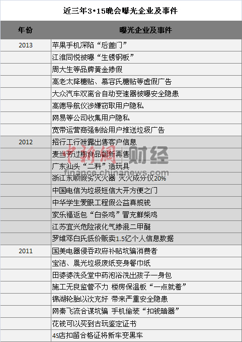 央視3.15晚會前夕網友預測：誰將今夜無法入眠