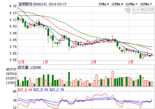 寶鋼股份 稀土資源企業