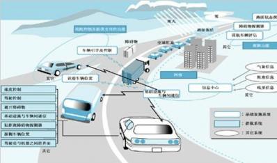 中國：車聯網發展為何未能突破 瓶頸在哪？