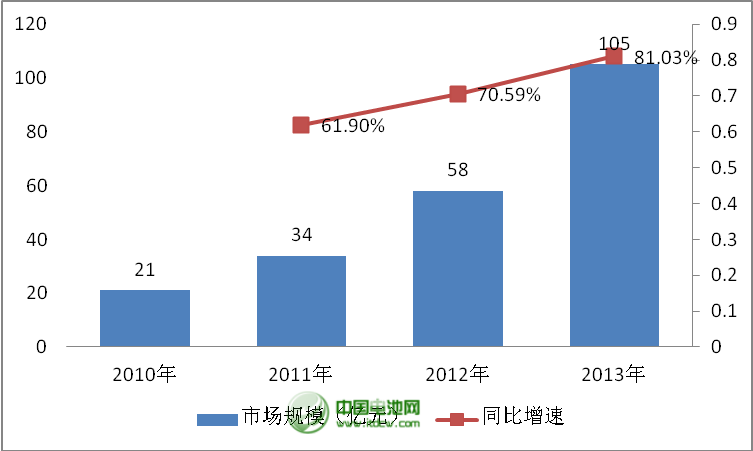 移動電源年度品牌論壇即將召開 重量級嘉賓到會 移動電源年度品牌論壇即將召開 重量級嘉賓到會
