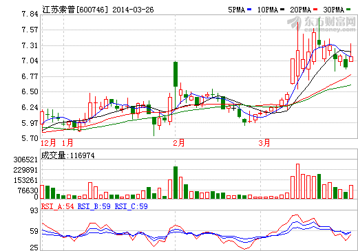 江蘇索普燃料電池項目停滯 資金緊缺是主因 江蘇索普燃料電池項目停滯 資金緊缺是主因