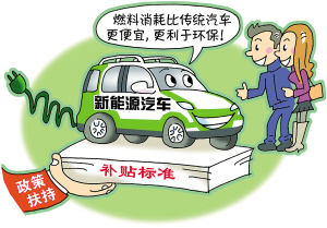 杭州擬補貼新能源汽車 哪些車型屬于新能源車？ 