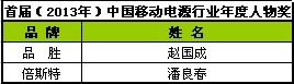 品勝獲首屆(2013-2014)移動電源行業年度品牌獎 品勝獲首屆(2013-2014)移動電源行業年度品牌獎