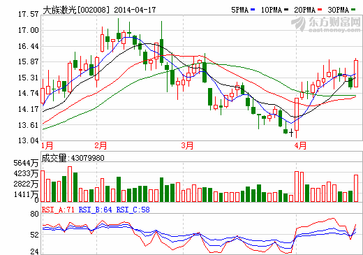 藍(lán)寶石概念峰回路轉(zhuǎn) 蘋果iPhone 6或拉動(dòng)面板需求