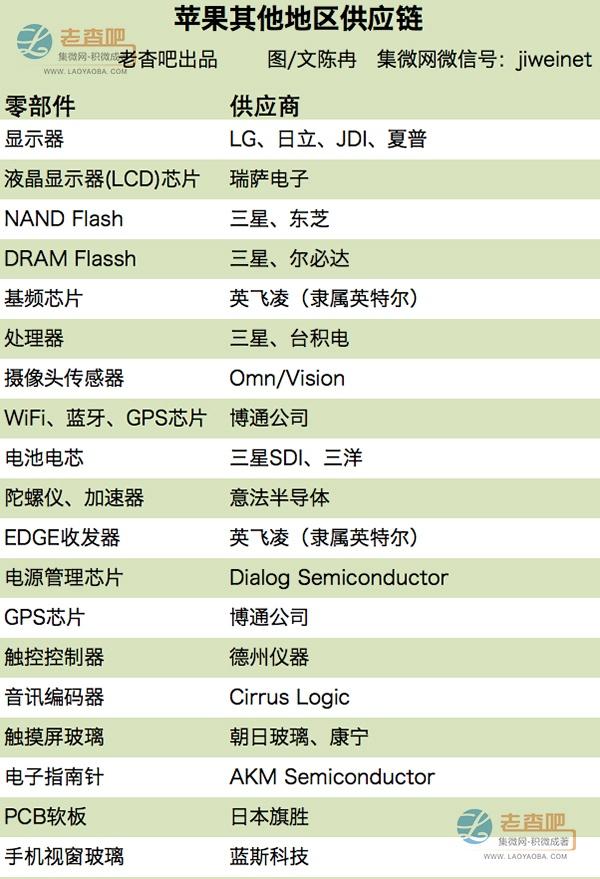 蘋果供應(yīng)鏈大起底：來自世界的工廠