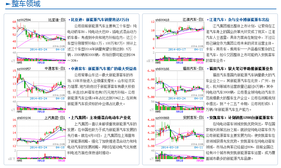【專題】馬斯克中國(guó)行 新能源汽車產(chǎn)業(yè)鏈詳解