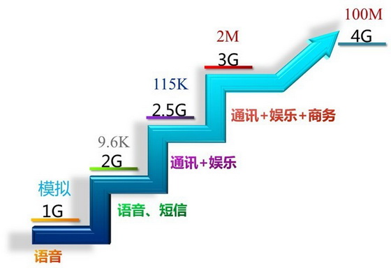 4G引領(lǐng)車聯(lián)網(wǎng)行業(yè)新變革 中國移動亮相車展引期待