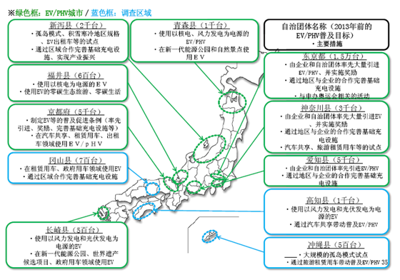 日本研制出電動(dòng)汽車(chē)電池耐熱新技術(shù) 2020年產(chǎn)業(yè)化