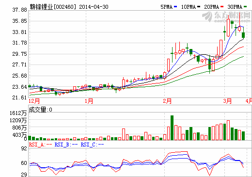 贛鋒鋰業(yè)與宜春鉭鈮礦等洽談 積極向上游擴張