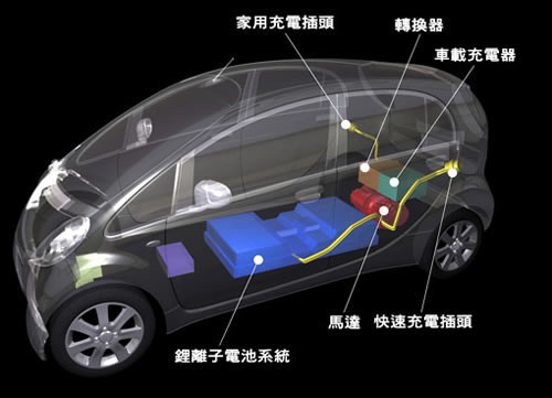 納米碳鋰電池解憂電動(dòng)客車