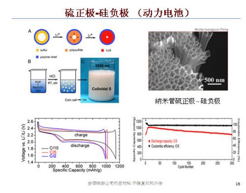 安普瑞斯到底有什么“know how”，讓它成為硅負(fù)極高能量密度電池的首個商用公司，讓這么多大腕爭相參投？它能帶來的能量密度到底有多少提升呢？