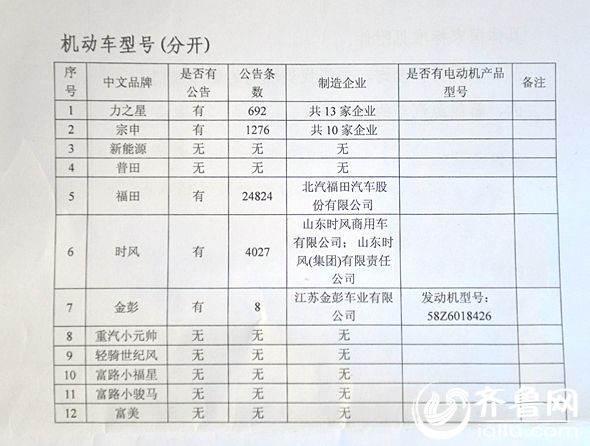 山東全面叫停老年代步車 低速電動車面臨滅頂之災？