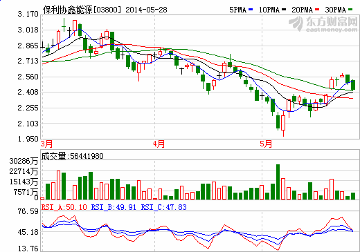 阿特斯與保利協鑫合建1.2GW電池廠 稱平均轉換率超19%