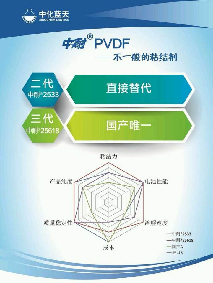 不一般的粘結(jié)劑 中化藍(lán)天中耐?PVDF亮相2014 CIBF展會(huì)