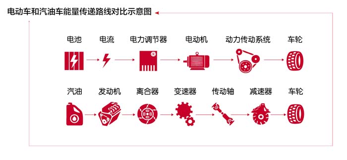 特斯拉電動(dòng)汽車進(jìn)軍中國(guó) 電池容量突破技術(shù)限制