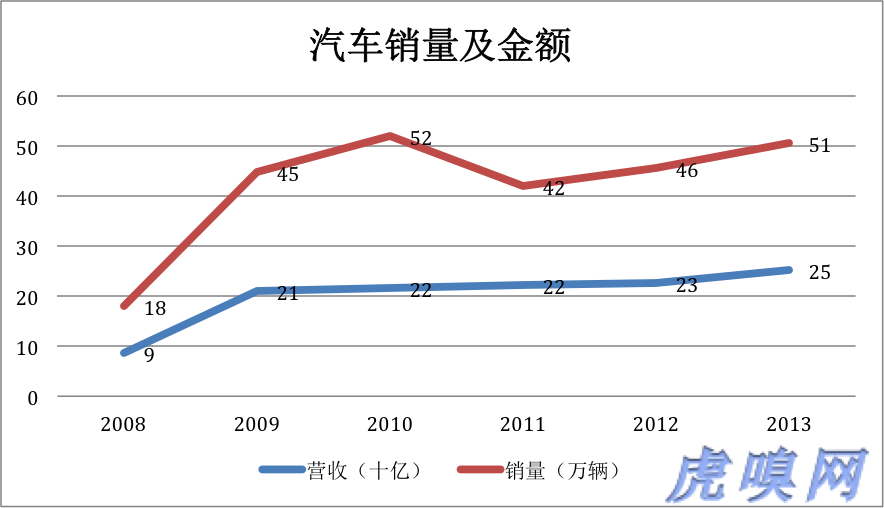 比亞迪新能源是大旗還是遮羞布 缺基礎(chǔ)的大躍進？