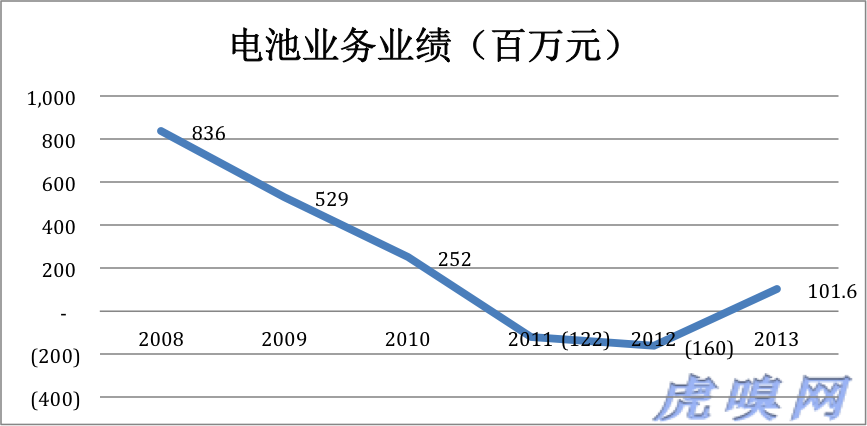 比亞迪新能源是大旗還是遮羞布 缺基礎(chǔ)的大躍進？