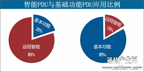 突破電氣：創(chuàng)新?lián)屨际袌?讓機房電源盡在掌握