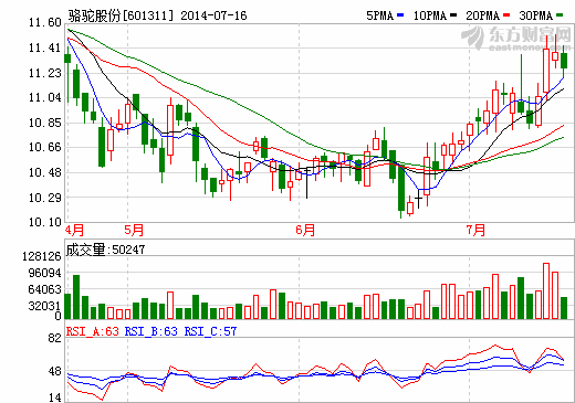 駱駝股份正在研發(fā)公交客車用鋰電池 進(jìn)度正在加緊
