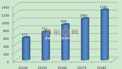 下游應用領域蓬勃發展 電動工具市場需求仍有增無減