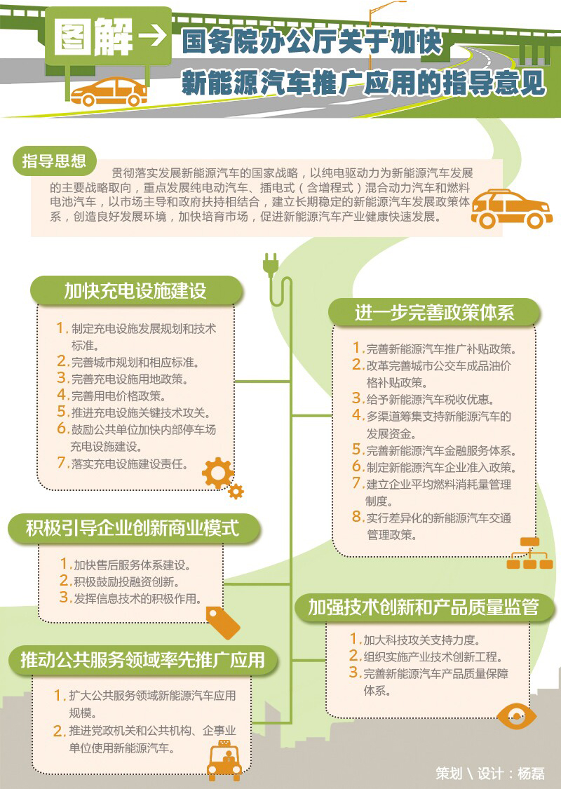 國辦印發通知要求：加快新能源汽車推廣應用