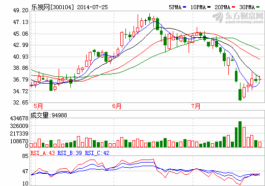 賈躍亭欲造新能源車？樂視網回應：這是誤傳