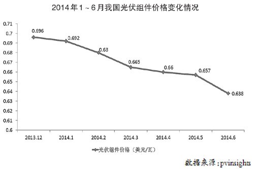 光伏行業(yè)逐步回暖 市場(chǎng)供需平衡仍十分脆弱