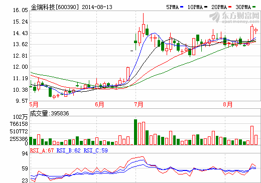 金瑞科技定增方案獲國資委批復 正極材料產能再擴大