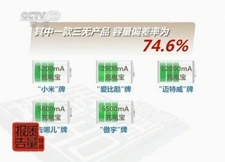 央視曝光移動電源容量虛標：小米不合格上榜