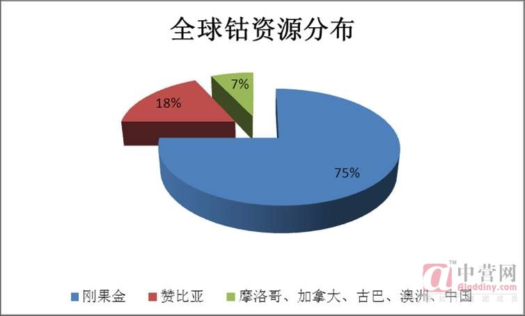 電解鈷市場交易慘淡 鈷價可能隨外盤小幅回軟