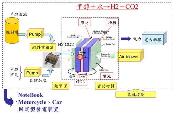 Neah與Novellus延續(xù)合作 開(kāi)發(fā)多孔硅直接甲醇燃料電池