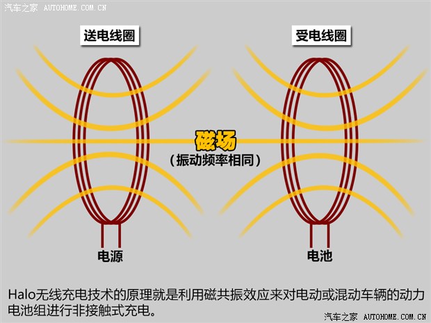 未來能否到來?五問高通無線充電技術 未來能否到來?五問高通無線充電技術