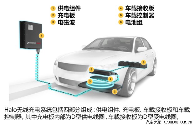 未來能否到來?五問高通無線充電技術 未來能否到來?五問高通無線充電技術