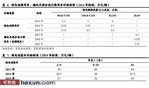 新能源汽車板塊放量走高 特斯拉或迎困局 新能源汽車板塊放量走高 特斯拉或迎困局